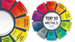 Featured image of 10 Most Used Metal 3D Printing Materials