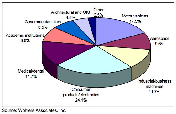 Wohlers-Report-2010.pdf-pagina-17-van-252-2