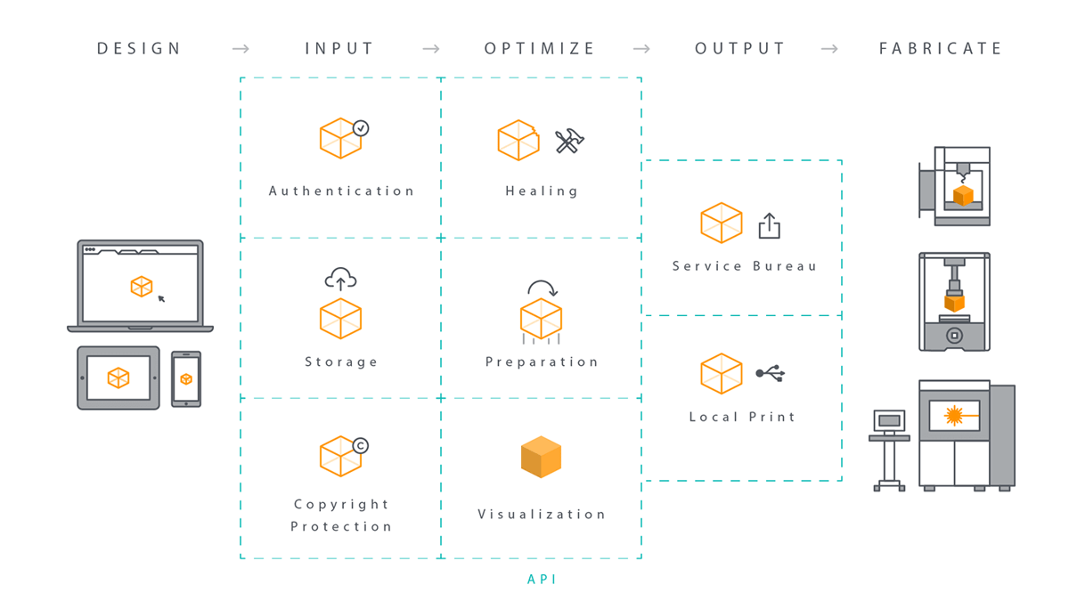 Autodesk Spark