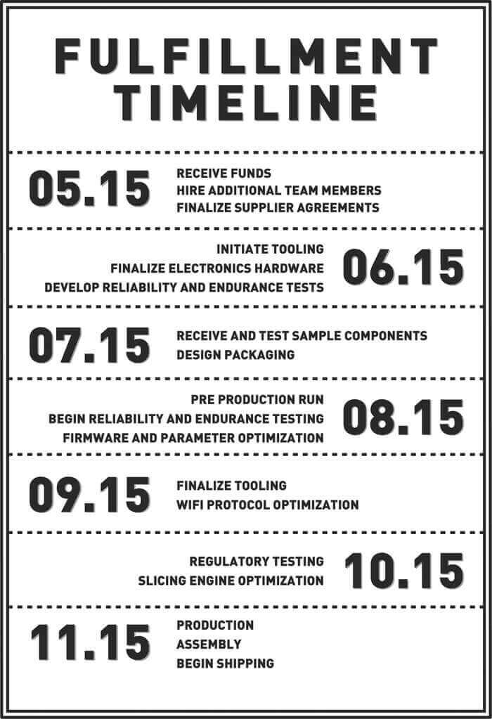The Tiko timeline (source: Kickstarter)