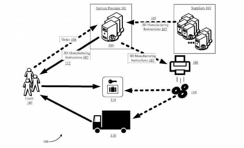 Printing while moving: Amazon filed a patent using delivery trucks as mobile printing stations (source: Amazon)
