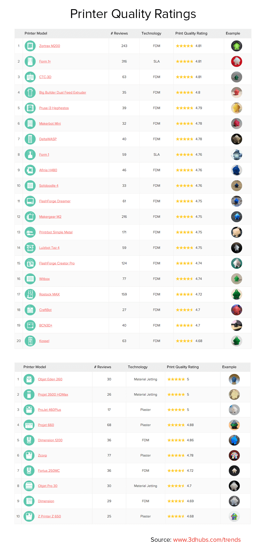 Printer Quality Ratings April 2015