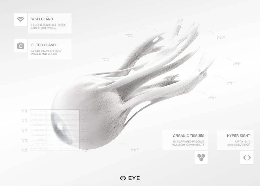 The super-eye. (source: MHOX)