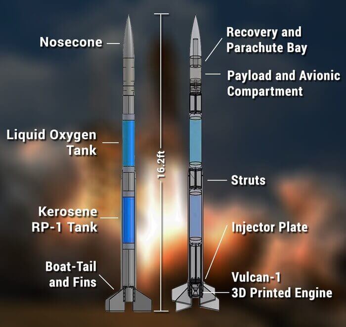 The Vulcan-I rocket design (source: SEDS)