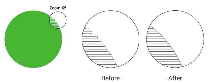 Round, smooth surfaces instead of visible layers: the theory (source: kickstarter)
