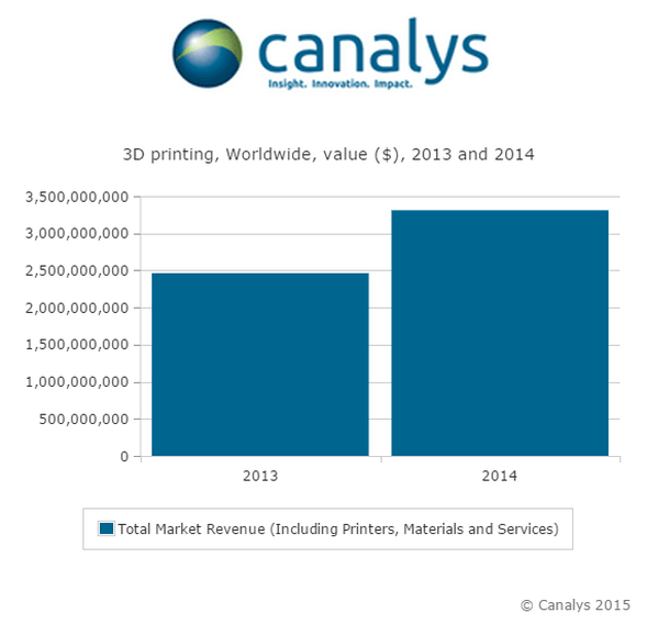 3dprint-canalys
