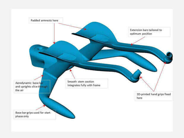 Wiggins 3D printed handlebars