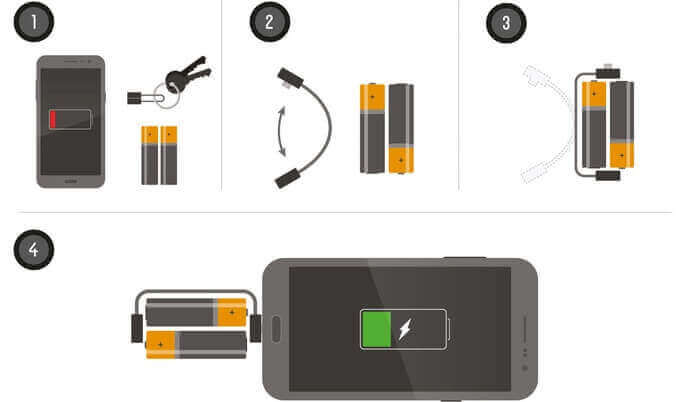 I don´t think you can design a phone charger much more minimal.