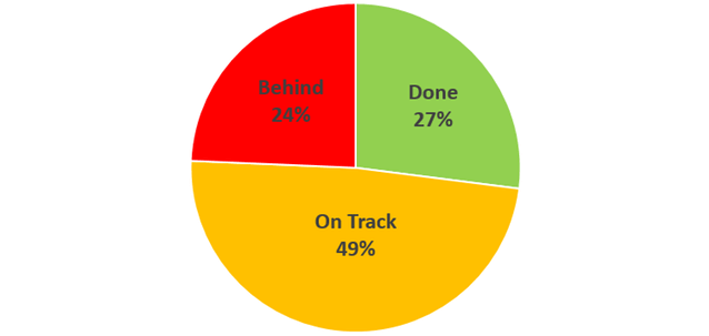 Tiko 3D printer update: how much is done, how much is behind and how much is on track? (source: TIKO3D)