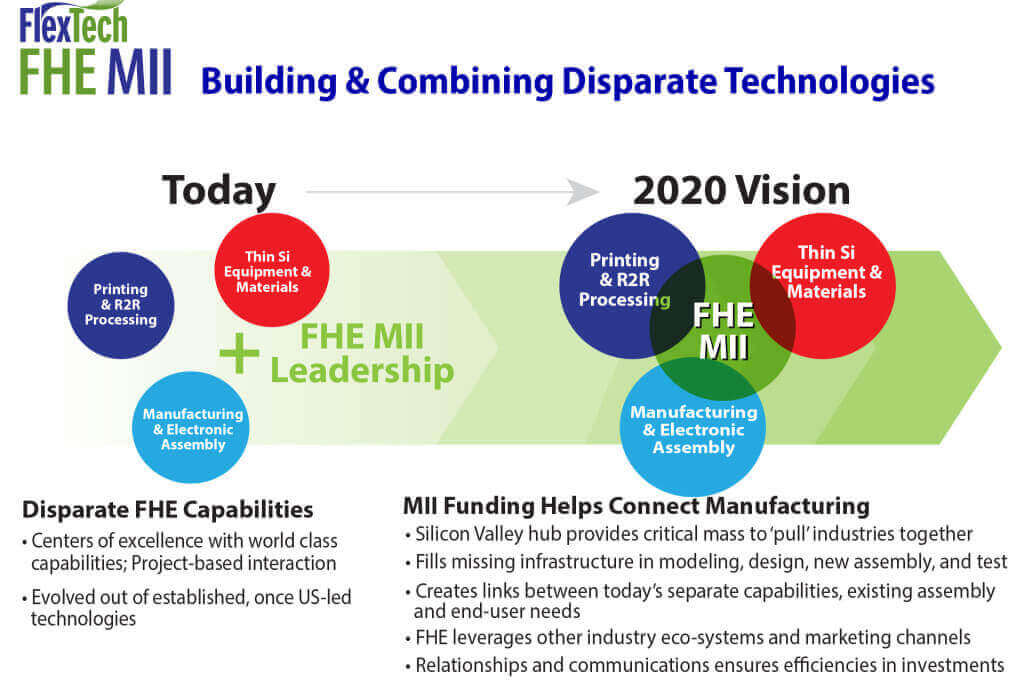 FlexTech Alliance