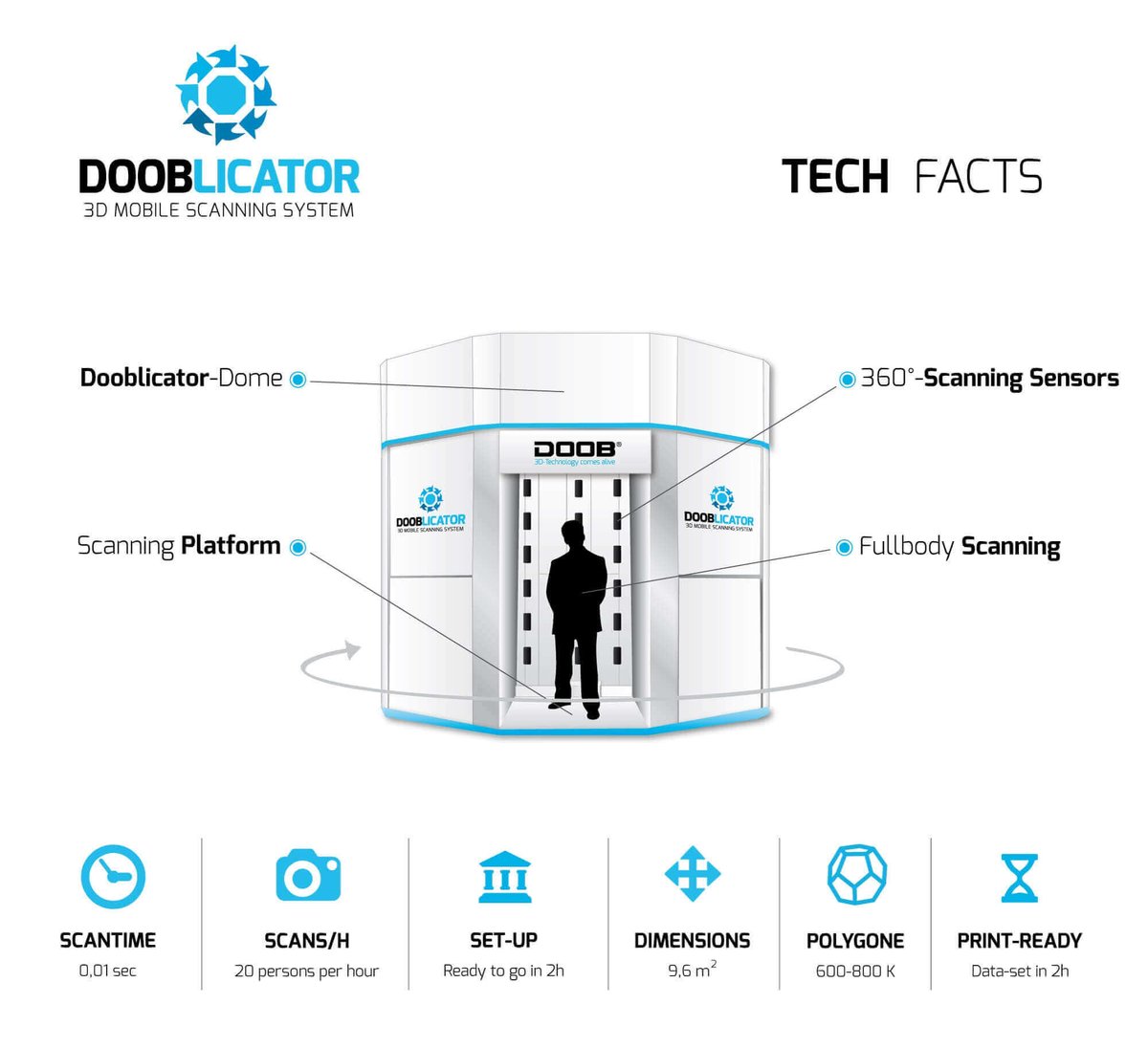 Dooblicator