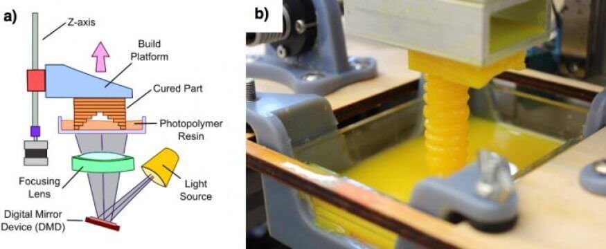 3D Printing in Soft Robotics (Image: Cornell)