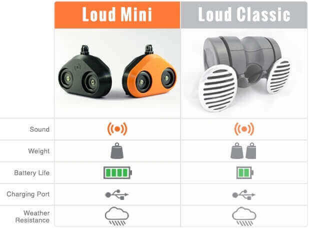 The Loud Mini Bicycle Horn-- Honk! (Image: Loud Bicycle)