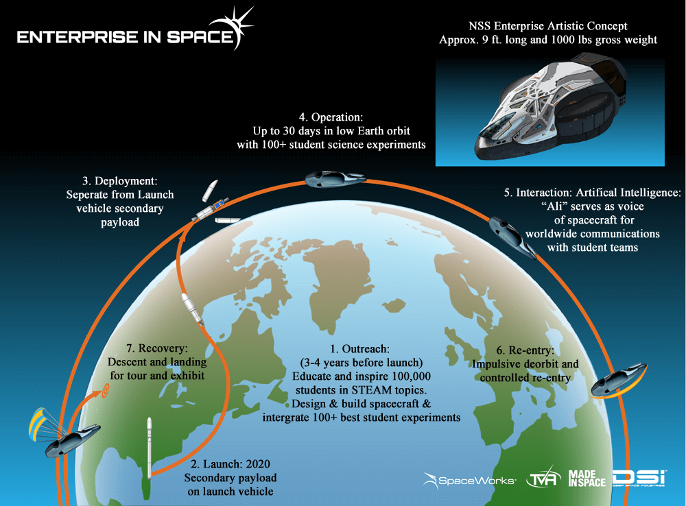 Enterprise in Space