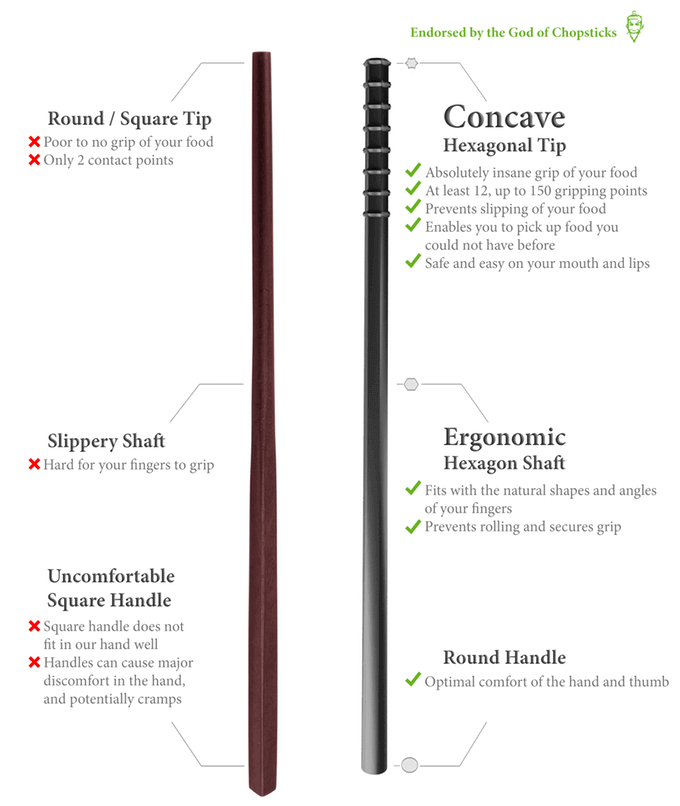 Quickstix 2