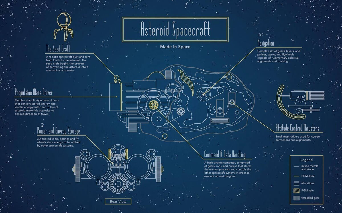 3D printers in space just got weirder (Image: Zoe Brinkley)