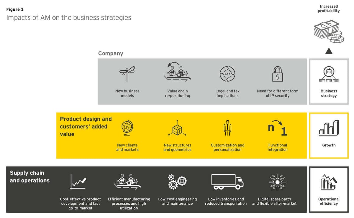ernst & young