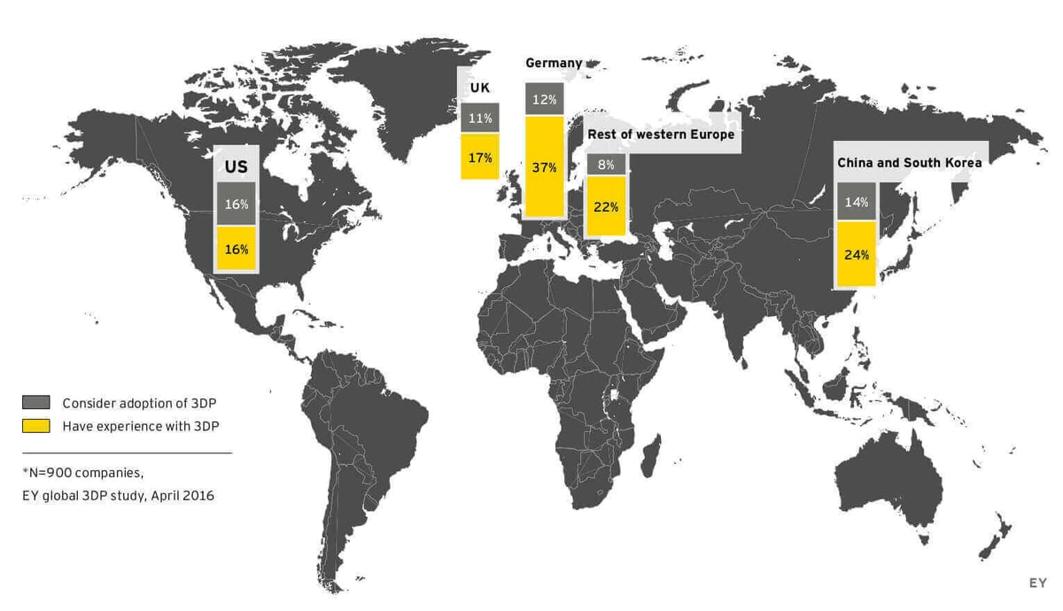 ernst & young