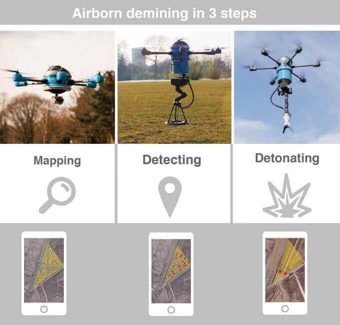 mine kafon drone