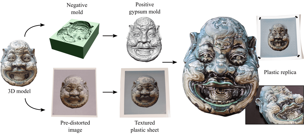 computational thermoforming