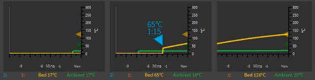 Cel-robox temp