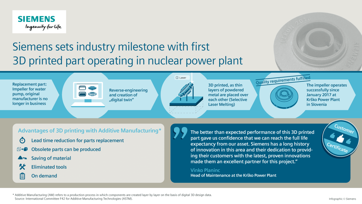 Nuclear Power