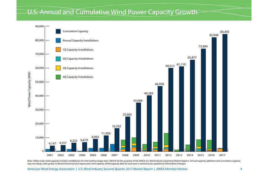 wind turbine