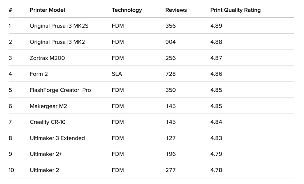 3D hubs trend report