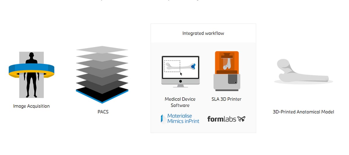 Formlabs Materialise partner up