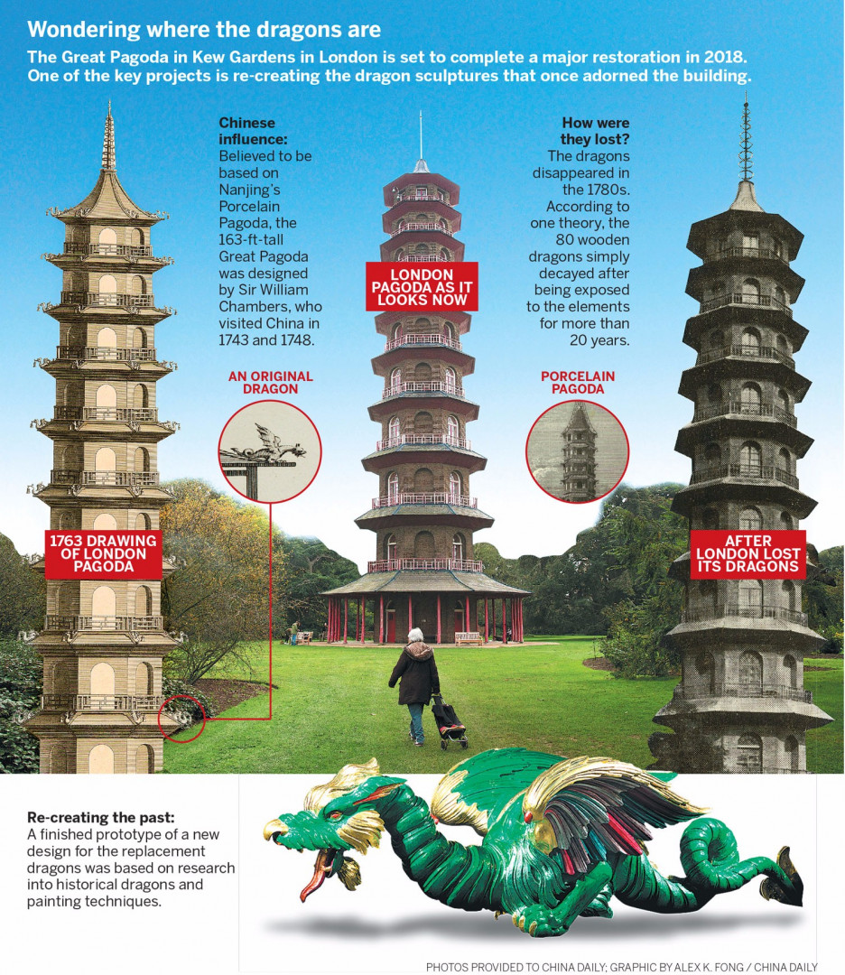 great pagoda