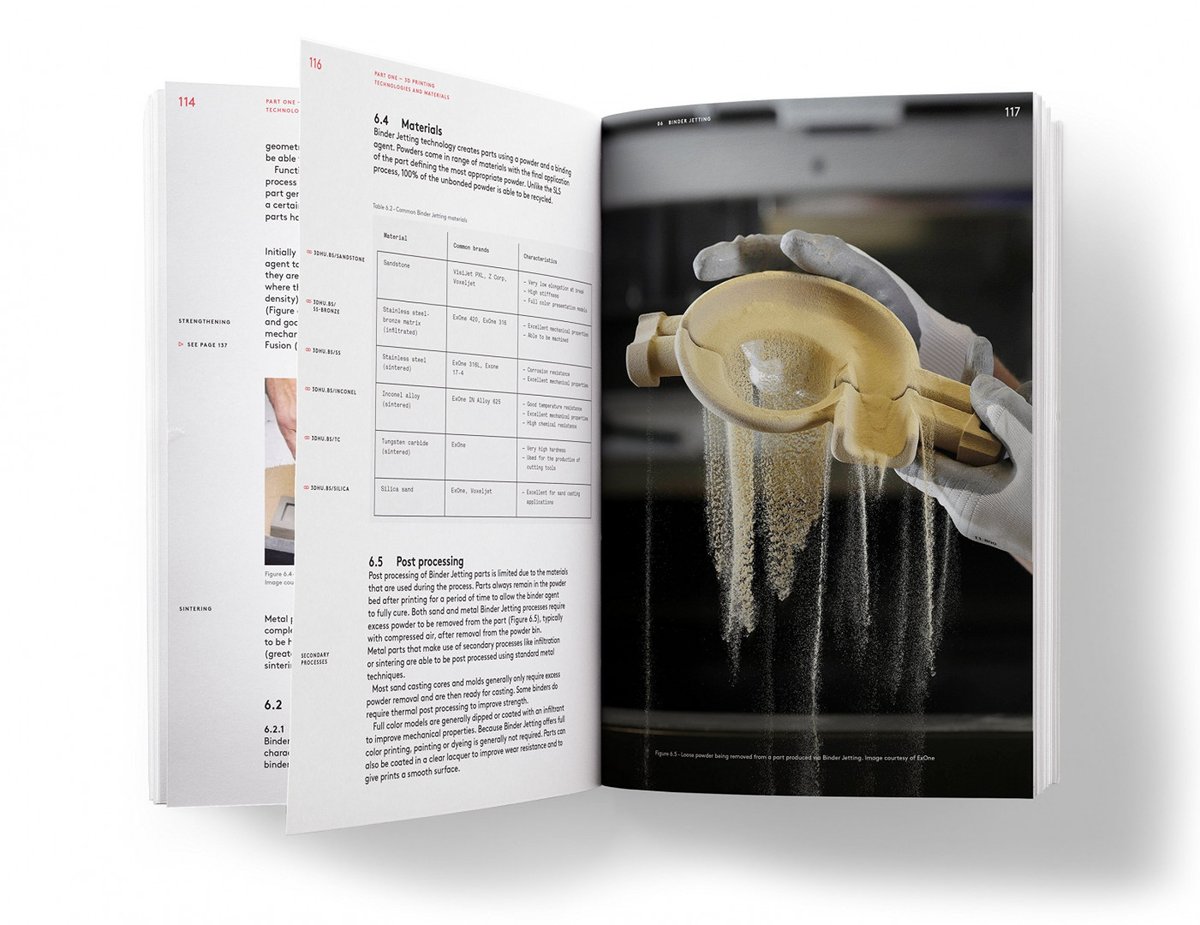 3d printing handbook