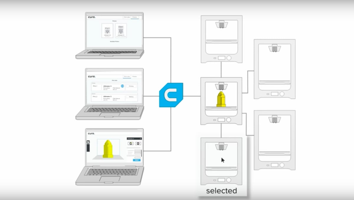 Cura Connect