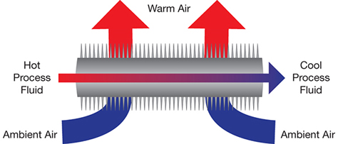 Heat exchanger