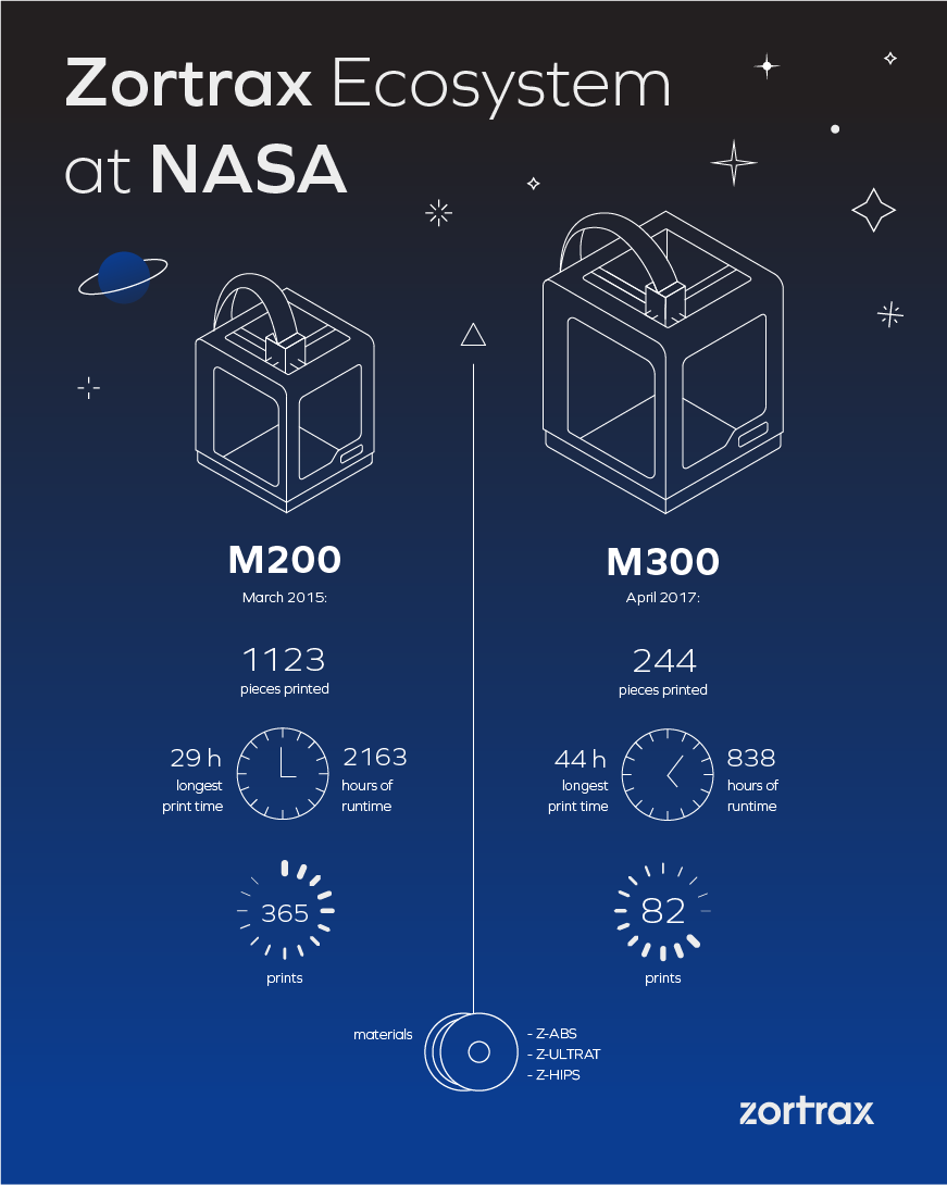 zortrax m200 nasa