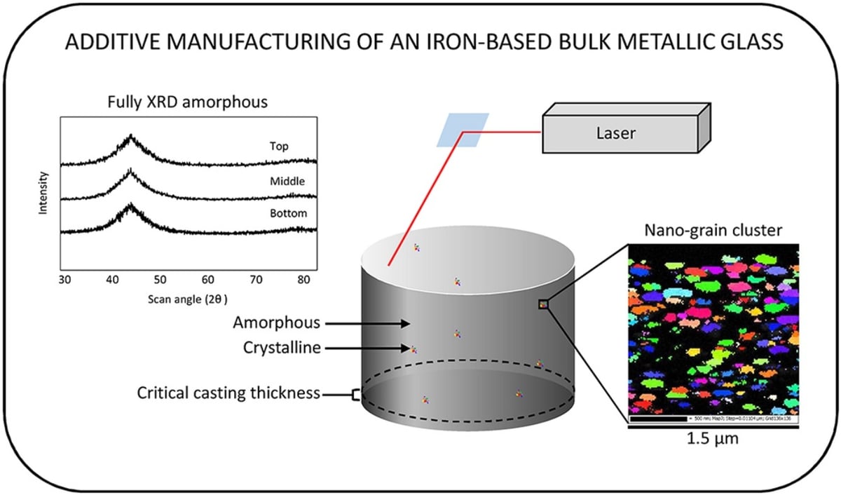 metallic glass alloys