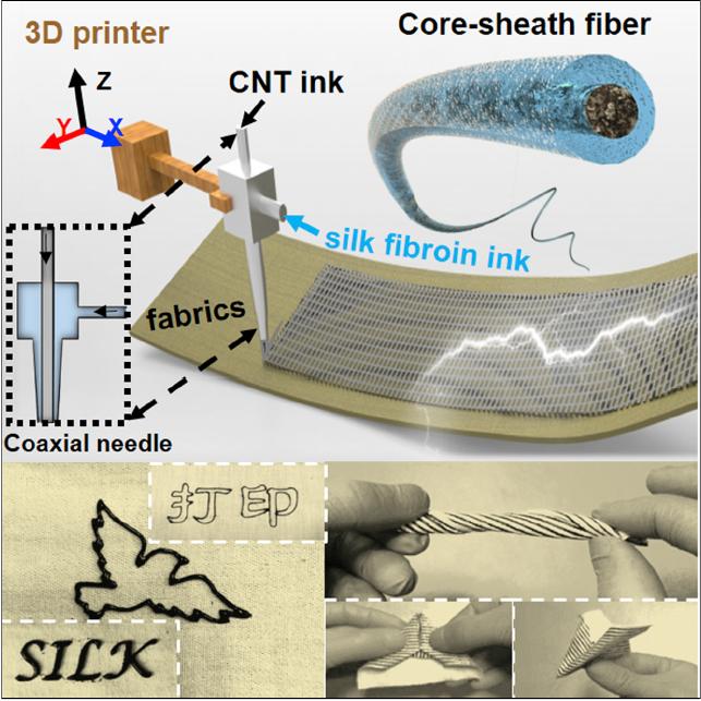 e-textiles