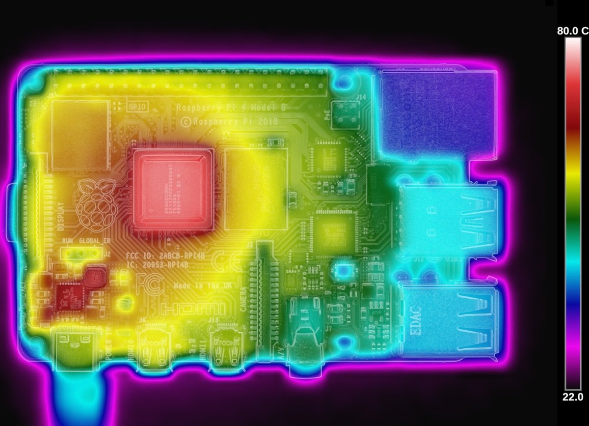 More power means more heat, unfortunately (image: Tom’s Hardware)