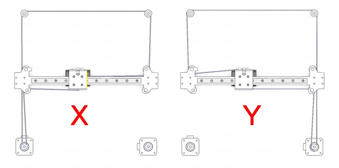 CoreXY