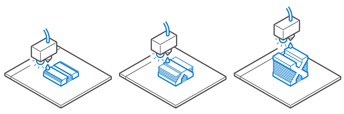 material jetting all3dp
