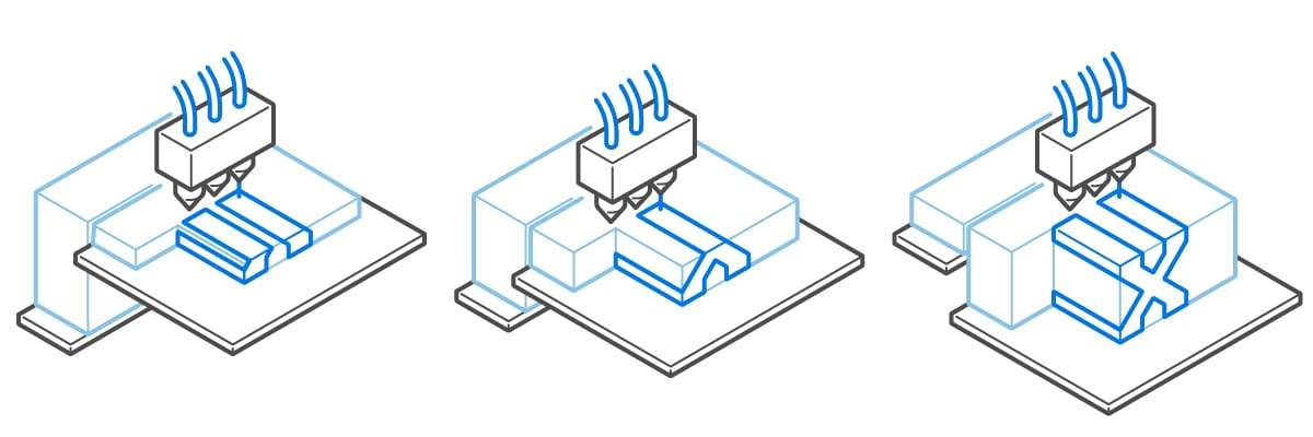 binder jetting all3dp