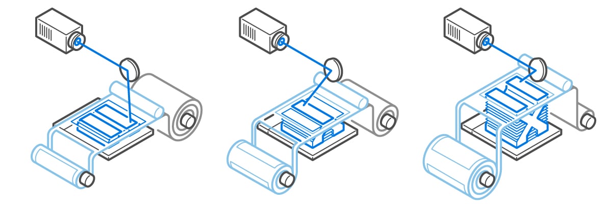 Schichtlaminierung All3DP