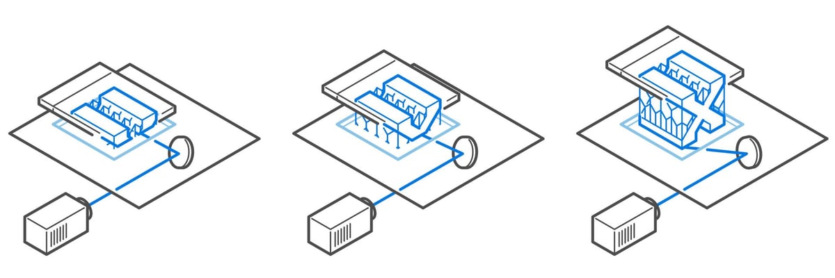 vat polymerization illustration All3DP