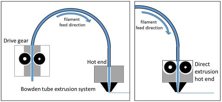 The two types of systems