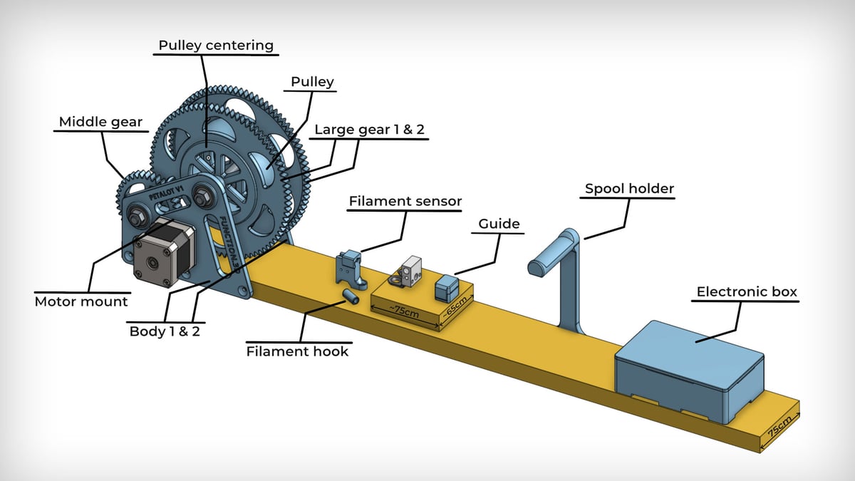 A diagram of the Petalot PET bottle recycling system which recycles bottles into 3D printing filament