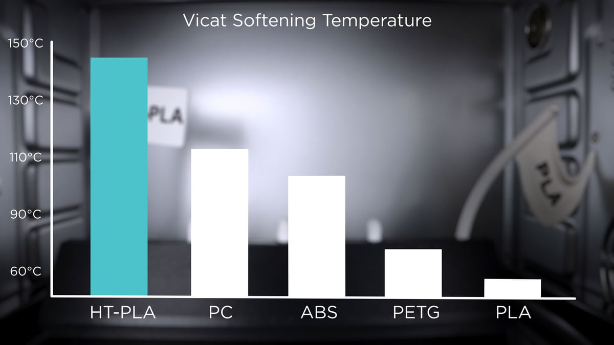 polymaker vicat soften graph 1