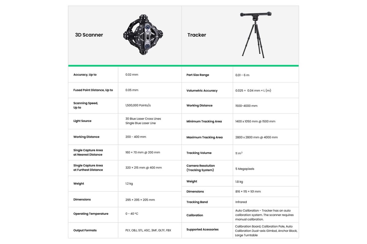 revopoint-trackit-specs-table