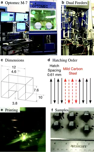 figure2