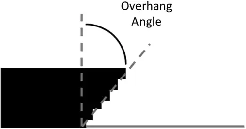 angle