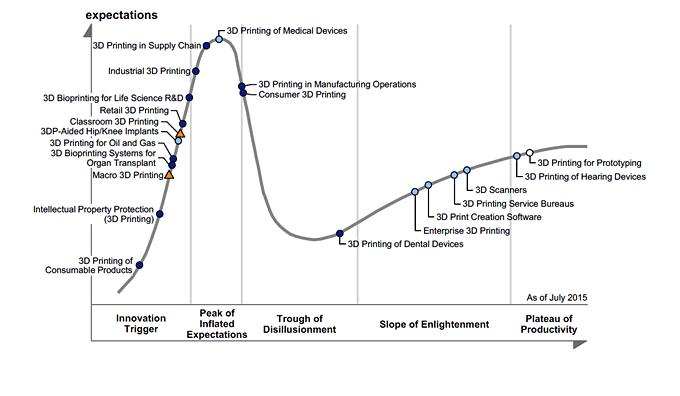 Featured image of 3D Printing on the Way to Consumer Markets