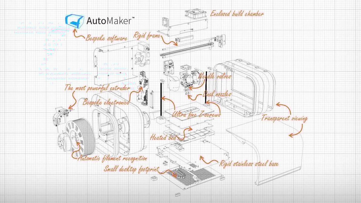 Featured image of The Future is Modular: Chris Elsworthy Shares Robox Roadmap